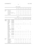 RUBBER COMPOSITION AND MANUFACTURING PROCESS THEREFOR, AND TIRE diagram and image