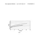 DIFFUSION LAYER FOR AN ENZYMATIC IN VIVO SENSOR diagram and image