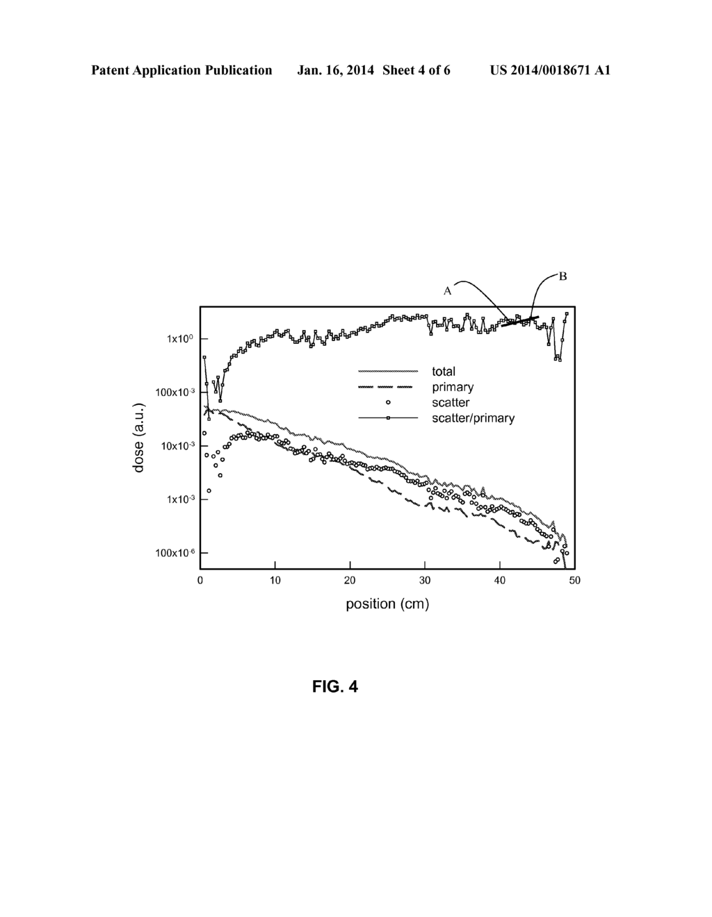 Medical Imaging System and Method with Separate Primary and Scattered     Components - diagram, schematic, and image 05