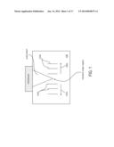 GENERATION AND ASSESSMENT OF SHEAR WAVES IN ELASTICITY IMAGING diagram and image