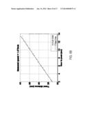 GENERATION AND ASSESSMENT OF SHEAR WAVES IN ELASTICITY IMAGING diagram and image