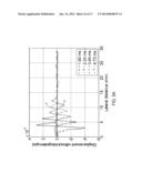 GENERATION AND ASSESSMENT OF SHEAR WAVES IN ELASTICITY IMAGING diagram and image