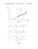 ACTIVE MEDICAL DEVICE FOR MONITORING THE STATUS OF A PATIENT SUFFERING     FROM A RISK OF HEART FAILURE diagram and image