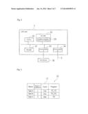 CONTROL DEVICE AND SYSTEM PROGRAM diagram and image