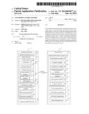 AUTOMOBILE CONTROL METHOD diagram and image