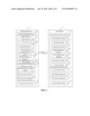 AUTOMOBILE CONTROL METHOD diagram and image