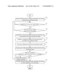 AUTOMOBILE CONTROL METHOD diagram and image