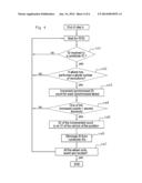 METHOD AND DEVICE FOR MONITORING DATA RELATING TO THE TIRES OF A VEHICLE diagram and image