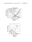 Method For Evaluating Relative Permeability For Fractional Multi-Phase,     Multi-Component Fluid Flow Through Porous Media diagram and image