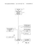 Method For Evaluating Relative Permeability For Fractional Multi-Phase,     Multi-Component Fluid Flow Through Porous Media diagram and image