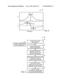 TEMPERATURE-INDEPENDENT CHEMICAL AND BIOLOGICAL SENSORS diagram and image