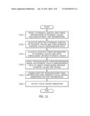 METHOD AND DEVICE FOR GENERATING VOCAL ORGANS ANIMATION USING STRESS OF     PHONETIC VALUE diagram and image