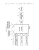 Method and Apparatus for Determining Insurance Risk Based on Monitoring     Driver s Eyes and Head diagram and image