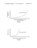 Method and Apparatus for Determining Insurance Risk Based on Monitoring     Driver s Eyes and Head diagram and image