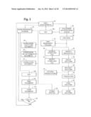 FINANCIAL TRANSACTION SYSTEM diagram and image