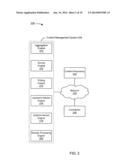 CONTENT MANAGEMENT diagram and image