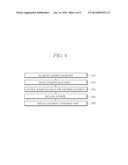 SYSTEM FOR ASSESSING PROCEDURE COMPLIANCE LEVEL OF HUMAN OPERATORS IN     NUCLEAR POWER PLANTS AND METHOD THEREOF diagram and image