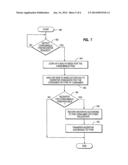 PROVIDING CONSUMERS WITH INCENTIVES FOR HEALTHY EATING HABITS diagram and image