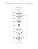 METHOD AND SYSTEM FOR AUTOMATICALLY PUBLISHING CONTENT diagram and image