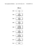 METHOD AND SYSTEM FOR AUTOMATICALLY PUBLISHING CONTENT diagram and image