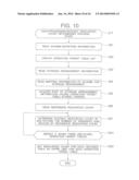 DATABASE MANAGEMENT METHOD, DATABASE MANAGEMENT SYSTEM, AND PROCESSING     PROGRAM THEREFOR diagram and image