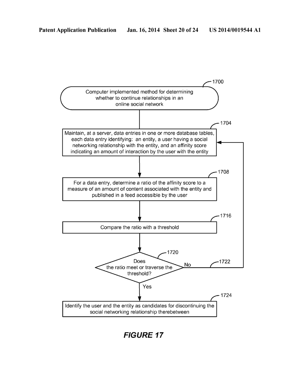 COMPUTER IMPLEMENTED METHODS AND APPARATUS FOR DETERMINING WHETHER TO     CONTINUE RELATIONSHIPS IN AN ONLINE SOCIAL NETWORK - diagram, schematic, and image 21