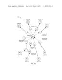 SYSTEMS AND METHODS FOR BUSINESS NETWORK MANAGEMENT DISCOVERY AND     CONSOLIDATION diagram and image