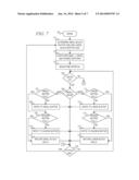 Automatically Preventing Large Block Writes from Starving Small Block     Writes in a Storage Device diagram and image