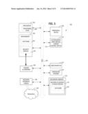 METHOD FOR SIGNING AND VERIFYING DATA USING MULTIPLE HASH ALGORITHMS AND     DIGESTS IN PKCS diagram and image