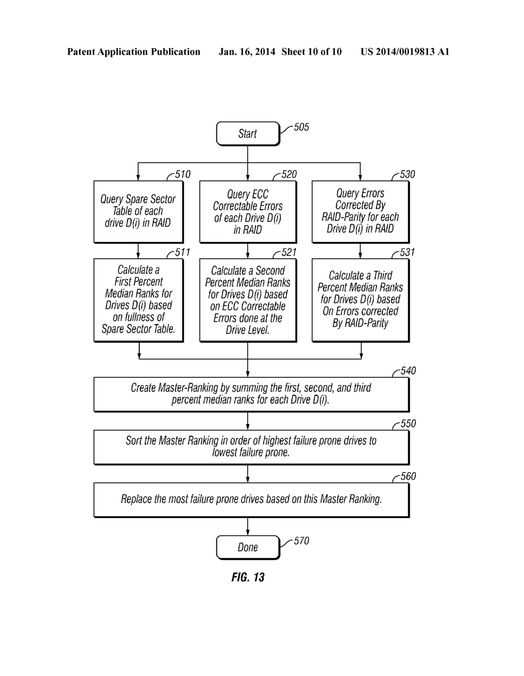 ARRANGING DATA HANDLING IN A COMPUTER-IMPLEMENTED SYSTEM IN ACCORDANCE     WITH RELIABILITY RATINGS BASED ON REVERSE PREDICTIVE FAILURE ANALYSIS IN     RESPONSE TO CHANGES - diagram, schematic, and image 11