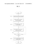 MOBILE TERMINAL AND CONTROLLING METHOD THEREOF diagram and image