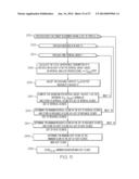 SYSTEM AND METHOD FOR AUTOMATED ASSIGNMENT OF VIRTUAL MACHINES AND     PHYSICAL MACHINES TO HOSTS USING INTERVAL ANALYSIS diagram and image