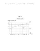 APPARATUS FOR ROTATING DISK WITH IMPROVED ANTI-SLIP TORQUE diagram and image