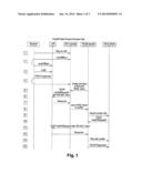 USER TO USER DELEGATION SERVICE IN A FEDERATED IDENTITY MANAGEMENT     ENVIRONMENT diagram and image