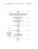 METHODS AND SYSTEMS FOR IMPROVING THE SECURITY OF SECRET AUTHENTICATION     DATA DURING AUTHENTICATION TRANSACTIONS diagram and image