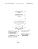 METHOD FOR PROVIDING NETWORK SERVICE AND APPARATUS THEREOF diagram and image