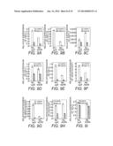 Novel Use of a Dense and Erect Panicle 1 Gene in Improving Nitrogen     Utilization Efficiency diagram and image