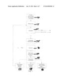 Process for Producing Biofuel Using a Pre-treated Deoxygenated Stream diagram and image