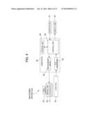 Viscoelasticity Measuring Apparatus diagram and image