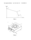 STOVE AND METHOD FOR PREVENTING COOKED MATERIAL FROM BEING BURNT DRY diagram and image