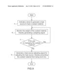 STOVE AND METHOD FOR PREVENTING COOKED MATERIAL FROM BEING BURNT DRY diagram and image