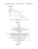 STOVE AND METHOD FOR PREVENTING COOKED MATERIAL FROM BEING BURNT DRY diagram and image