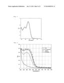 ORGANIC DYE MATERIAL AND DYE-SENSITIZED SOLAR CELL USING SAME diagram and image