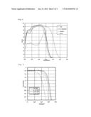 ORGANIC DYE MATERIAL AND DYE-SENSITIZED SOLAR CELL USING SAME diagram and image