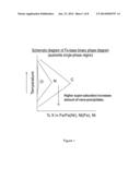 MAGNETIC FIELD ANNEALING FOR IMPROVED CREEP RESISTANCE diagram and image