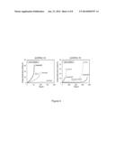 MAGNETIC FIELD ANNEALING FOR IMPROVED CREEP RESISTANCE diagram and image