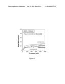 MAGNETIC FIELD ANNEALING FOR IMPROVED CREEP RESISTANCE diagram and image