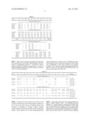 MAGNETIC FIELD ANNEALING FOR IMPROVED CREEP RESISTANCE diagram and image