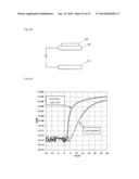 SPUTTERING TARGET, METHOD FOR MANUFACTURING THE SAME, AND METHOD FOR     MANUFACTURING THIN FILM TRANSISTOR diagram and image