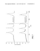 Method and apparatus for precise seletion and extraction of a focused     component in isoelectric focusing performed in micro-channels diagram and image